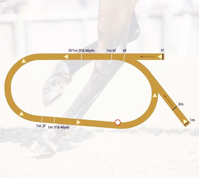 map details of track